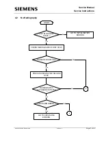 Preview for 28 page of Siemens MULTIMOBIL 10 Troubleshooting Manual