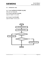 Preview for 31 page of Siemens MULTIMOBIL 10 Troubleshooting Manual