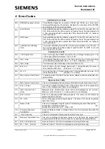 Preview for 20 page of Siemens MULTIMOBIL 5C Troubleshooting Manual