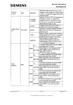 Preview for 41 page of Siemens MULTIMOBIL 5C Troubleshooting Manual