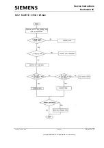 Preview for 64 page of Siemens MULTIMOBIL 5C Troubleshooting Manual