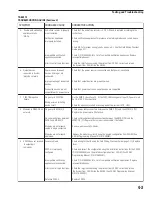 Preview for 103 page of Siemens MXL-IQ Operation, Installation, And Maintenance Manual