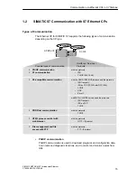 Preview for 15 page of Siemens NCM S7 Manual