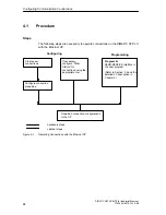 Preview for 84 page of Siemens NCM S7 Manual