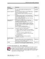 Preview for 121 page of Siemens NCM S7 Manual