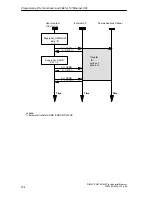 Preview for 154 page of Siemens NCM S7 Manual