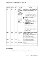 Preview for 156 page of Siemens NCM S7 Manual