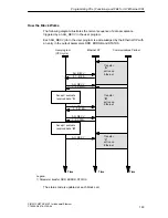 Preview for 163 page of Siemens NCM S7 Manual