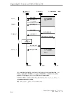 Preview for 168 page of Siemens NCM S7 Manual