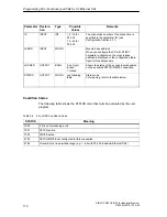 Preview for 170 page of Siemens NCM S7 Manual