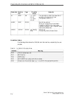 Preview for 172 page of Siemens NCM S7 Manual