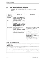 Preview for 186 page of Siemens NCM S7 Manual