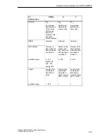 Preview for 215 page of Siemens NCM S7 Manual