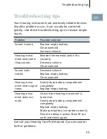 Preview for 25 page of Siemens Nitro BTE User Manual