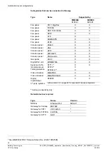 Preview for 48 page of Siemens NK8000 MP4.40 Series Application & Planning