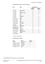 Preview for 51 page of Siemens NK8000 MP4.40 Series Application & Planning