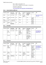 Preview for 86 page of Siemens NK8000 MP4.40 Series Application & Planning