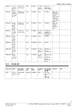 Preview for 87 page of Siemens NK8000 MP4.40 Series Application & Planning