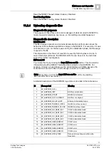 Предварительный просмотр 71 страницы Siemens NK8237 IEC 60870-5-104 Installation, Configuration And Commissioning