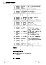 Предварительный просмотр 72 страницы Siemens NK8237 IEC 60870-5-104 Installation, Configuration And Commissioning