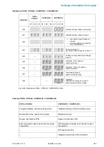 Предварительный просмотр 271 страницы Siemens NXAIR Operating Instructions Manual