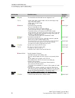 Preview for 44 page of Siemens OLM/G11-1300 V4.0 Operating Instructions Manual