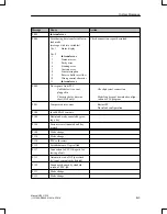 Предварительный просмотр 137 страницы Siemens OP15 Equipment Manual