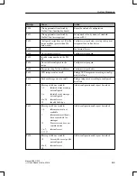 Предварительный просмотр 143 страницы Siemens OP15 Equipment Manual