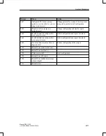 Предварительный просмотр 145 страницы Siemens OP15 Equipment Manual