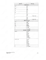 Предварительный просмотр 91 страницы Siemens OP17 Equipment Manual