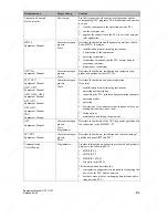 Предварительный просмотр 173 страницы Siemens OP17 Equipment Manual