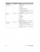 Предварительный просмотр 174 страницы Siemens OP17 Equipment Manual