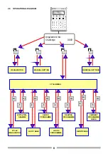 Preview for 9 page of Siemens OP7 Manual