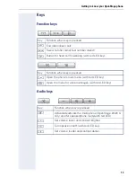 Предварительный просмотр 13 страницы Siemens OpenScape Voice OpenStage 20 E SIP Operating Manual