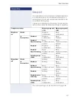 Preview for 47 page of Siemens OpenStage 40 G User Manual