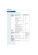 Preview for 38 page of Siemens OpenStage SL4 professional Documentation