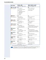 Preview for 62 page of Siemens optiPoint 420 economy Administrator'S Manual