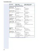 Preview for 64 page of Siemens optiPoint 420 economy Administrator'S Manual