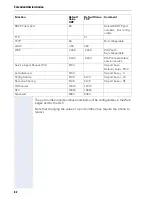 Preview for 82 page of Siemens optiPoint 420 economy Administrator'S Manual