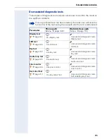 Preview for 95 page of Siemens optiPoint 420 economy Administrator'S Manual