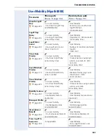 Preview for 101 page of Siemens optiPoint 420 economy Administrator'S Manual