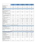 Preview for 6 page of Siemens optiPoint 420 S Specification Sheet