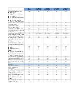 Preview for 9 page of Siemens optiPoint 420 S Specification Sheet