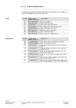 Preview for 94 page of Siemens OZW775 Basic Documentation