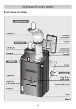 Предварительный просмотр 6 страницы Siemens PA0430M Instructions For Use Manual