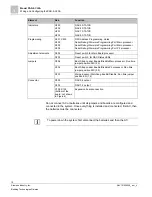 Предварительный просмотр 10 страницы Siemens PAD-5-CLSA Installation Manual