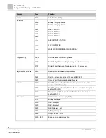 Предварительный просмотр 18 страницы Siemens PAD-5 Series Installation Manual