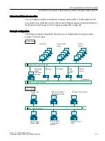 Предварительный просмотр 19 страницы Siemens PCS 7 Installation Manual