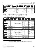 Предварительный просмотр 147 страницы Siemens PCS 7 Installation Manual