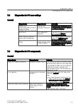 Preview for 77 page of Siemens PCS 7 Service Manual